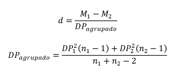 Teste T Para Amostras Independentes No Spss Um Tutorial