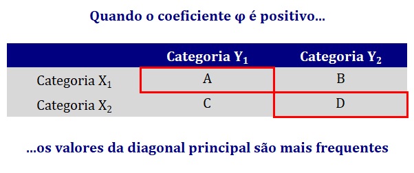 coeficiente phi positivo.