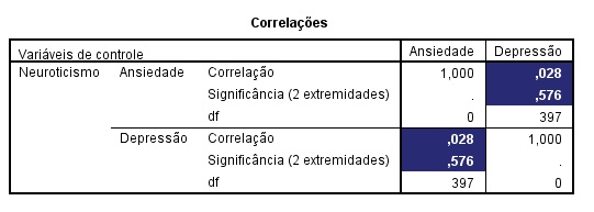 saída da análise de correlação parcial no SPSS.