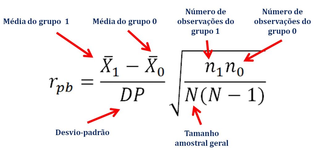 como calcular o coeficiente de correlação ponto-bisserial.