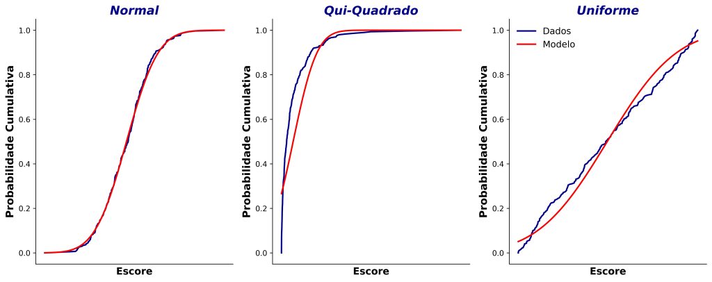 como testar a normalidade com o teste de kolmogorov-smirnov.