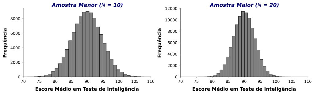 poder estatístico em função do tamanho da amostra.