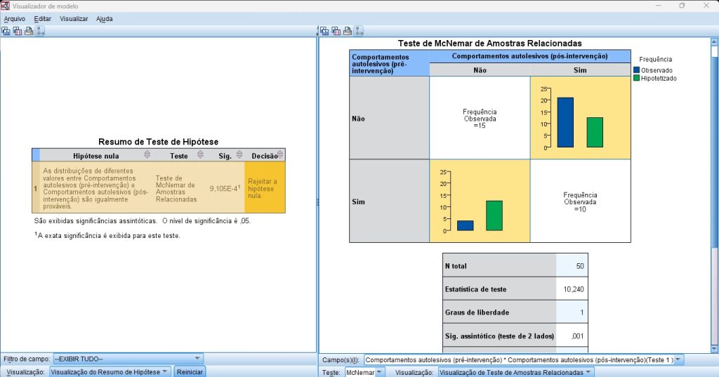 output completo do teste de McNemar.