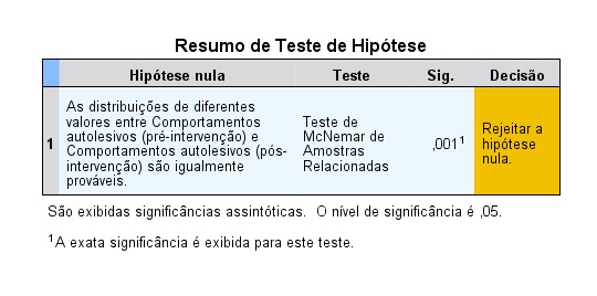 output simplificado do teste de McNemar.