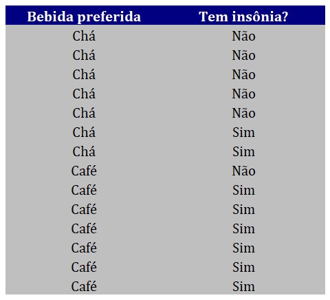 exemplo de dados para o tutorial.