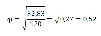 exemplo de cálculo do coeficiente phi.