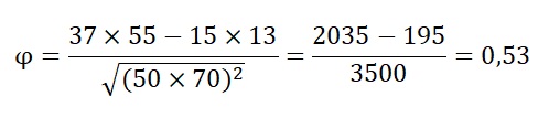 como calcular o coeficiente phi.
