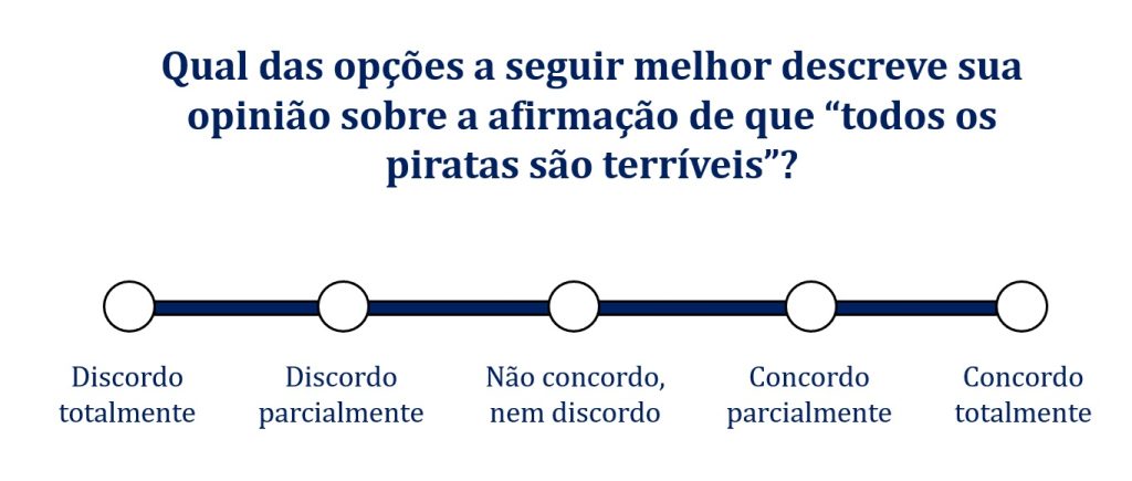 exemplo de escala Likert para ilustrar complexidade de classificação de variáveis nominais e ordinais.