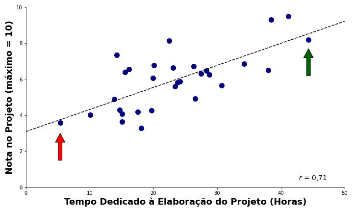 Ilustra a utilidade de um diagrama de dispersão para descrever a relação entre duas variáveis quantitativas.