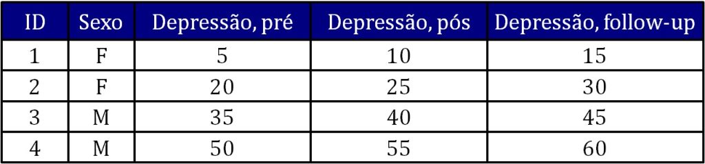 representação do formato amplo (wide).