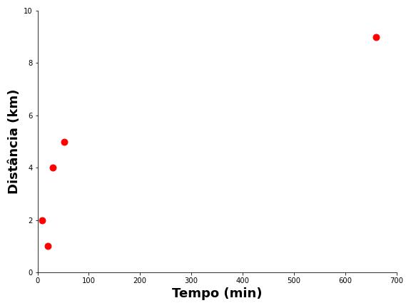 relação não linear entre variáveis.