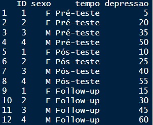 resultado depois de reestruturar banco de dados no R, no formato amplo para longo.