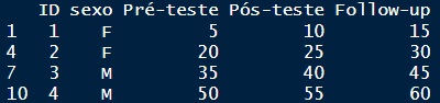 resultado depois de reestruturar banco de dados no R, no formato longo para amplo.