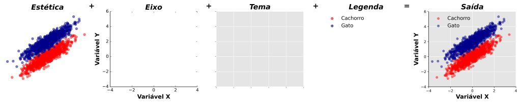 abordagem multicamadas dos gráficos do ggplot2