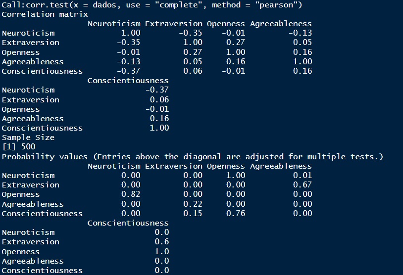 matriz de correlações dos fatores do Big Five e valores de p.