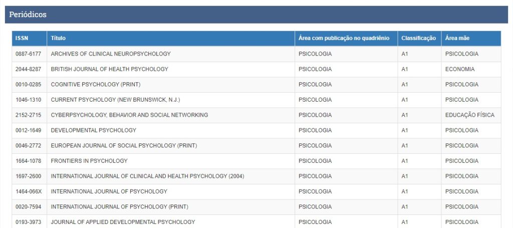 como buscar qualis de revista na Qualis Periódicos.