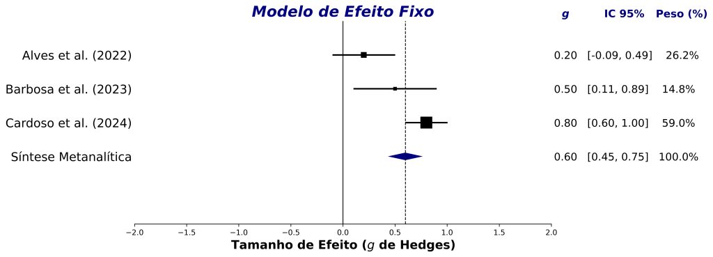 exemplo de forest plot.