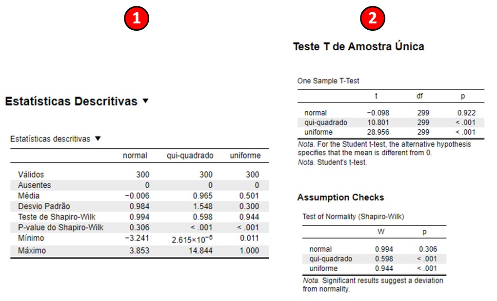 resultados do teste de Shapiro-Wilk no JASP.