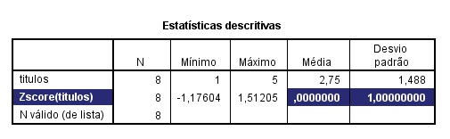 estatísticas descritivas da medida original e padronizada.