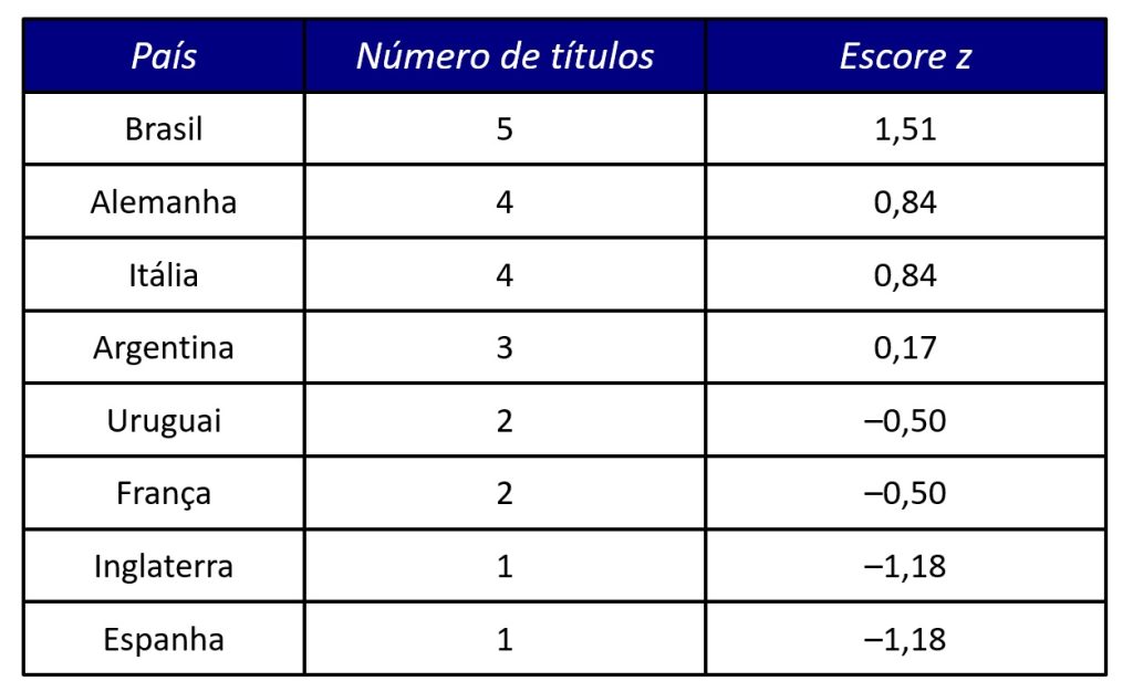 banco de dados para tutorial no SPSS.