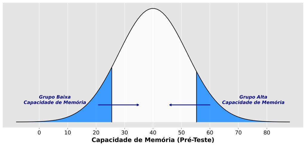 o que é regressão à média?