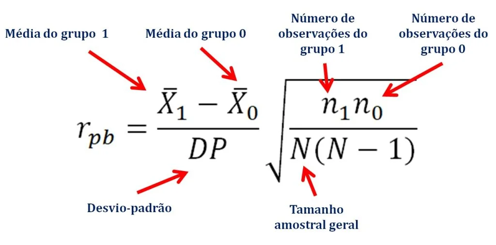 como calcular o coeficiente de correlação ponto-bisserial.