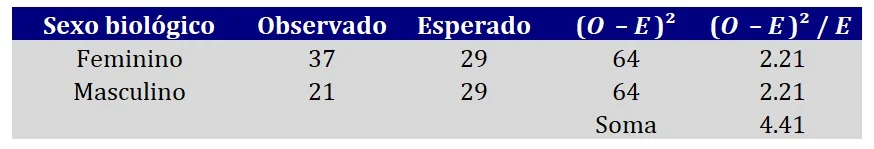 como calcular a estatística do teste qui-quadrado de aderência.