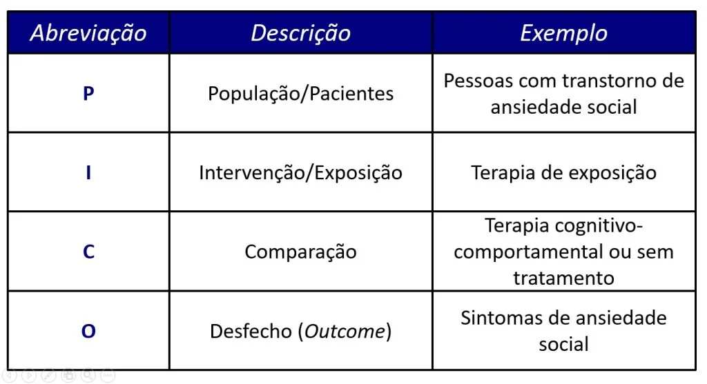 exemplo de aplicação da estratégia PICO.